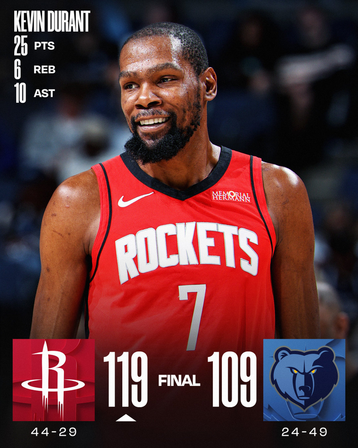 杜兰特25+10+0失误引领火箭逆转灰熊